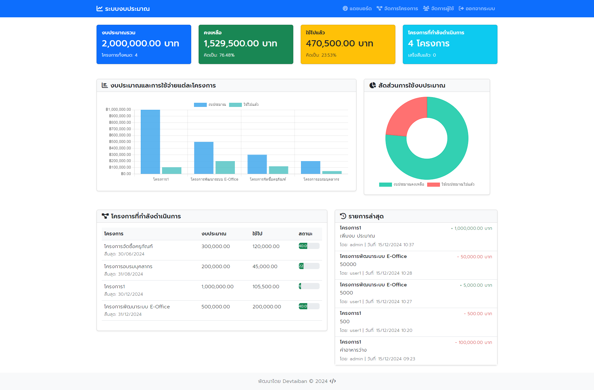 ระบบบันทึกการใช้งบประมาณตามโครงการ