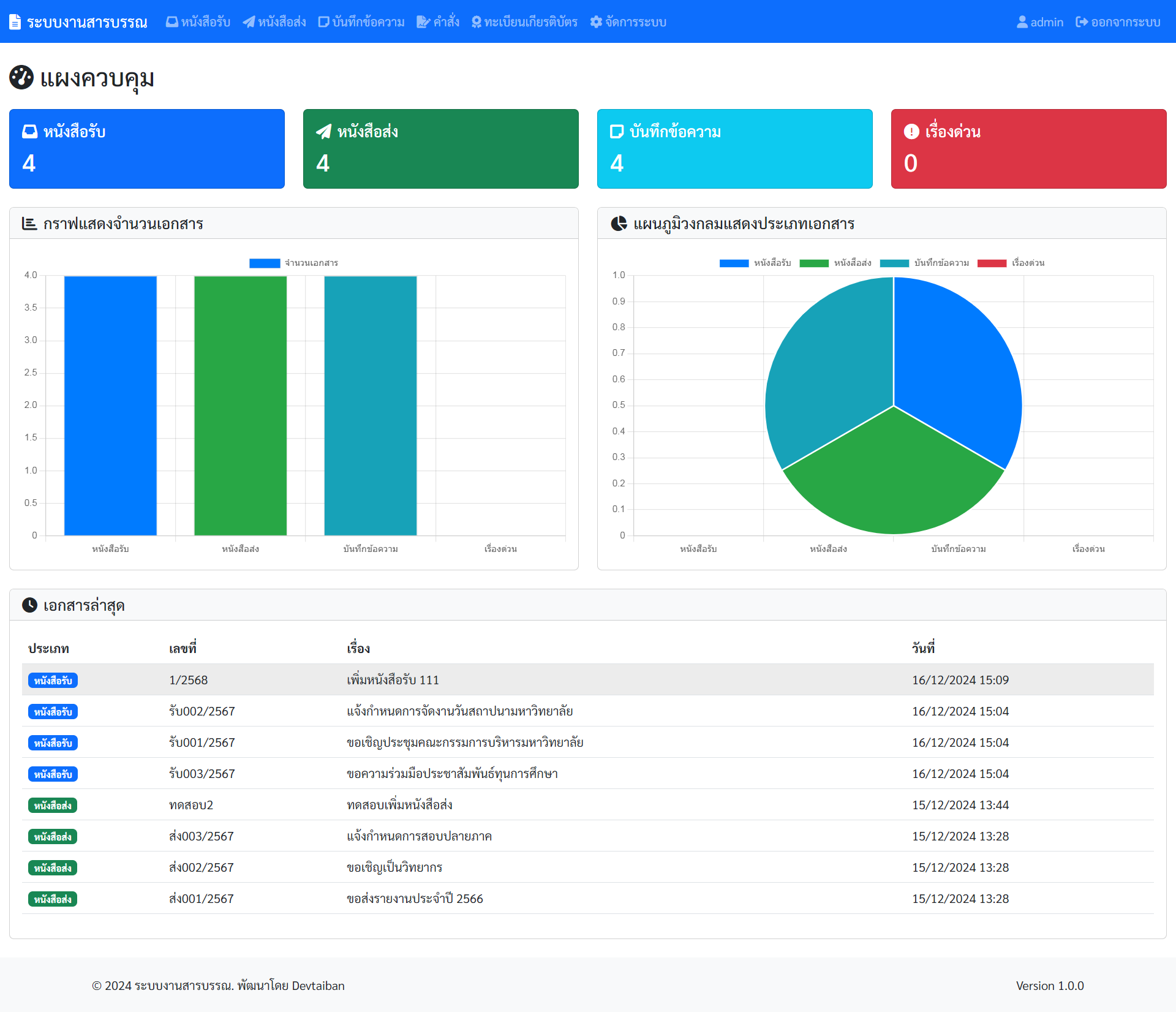 ระบบงานสารบรรณ