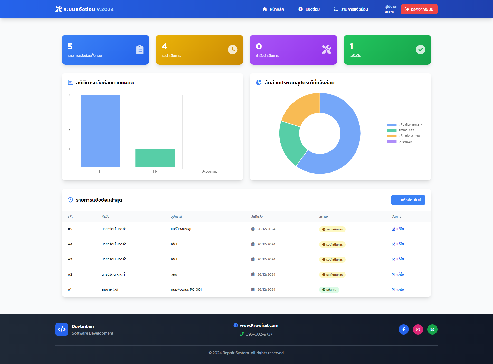 ระบบแจ้งซ่อม v.2024