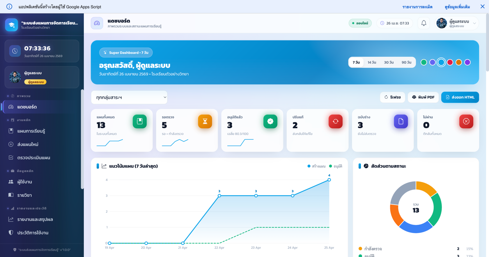 จัดการแผนการเรียนรู้ อย่างมืออาชีพ (อนุมัติ 1 ระดับ) 04/2026